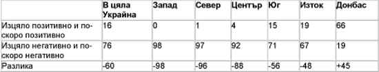 Путинското чудо39-26