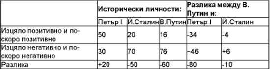 Путинското чудо39-27